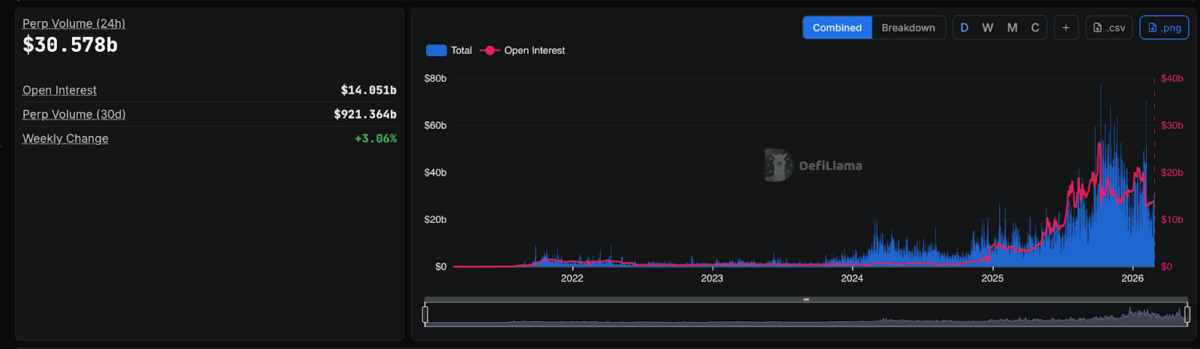 Perpetuals market volume