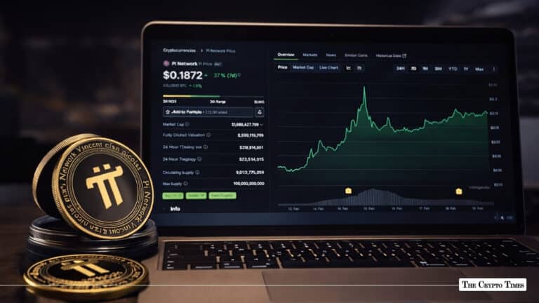 Pi Coin Jumps 37% in 7 Days Ahead of Network’s Mainnet Anniversary