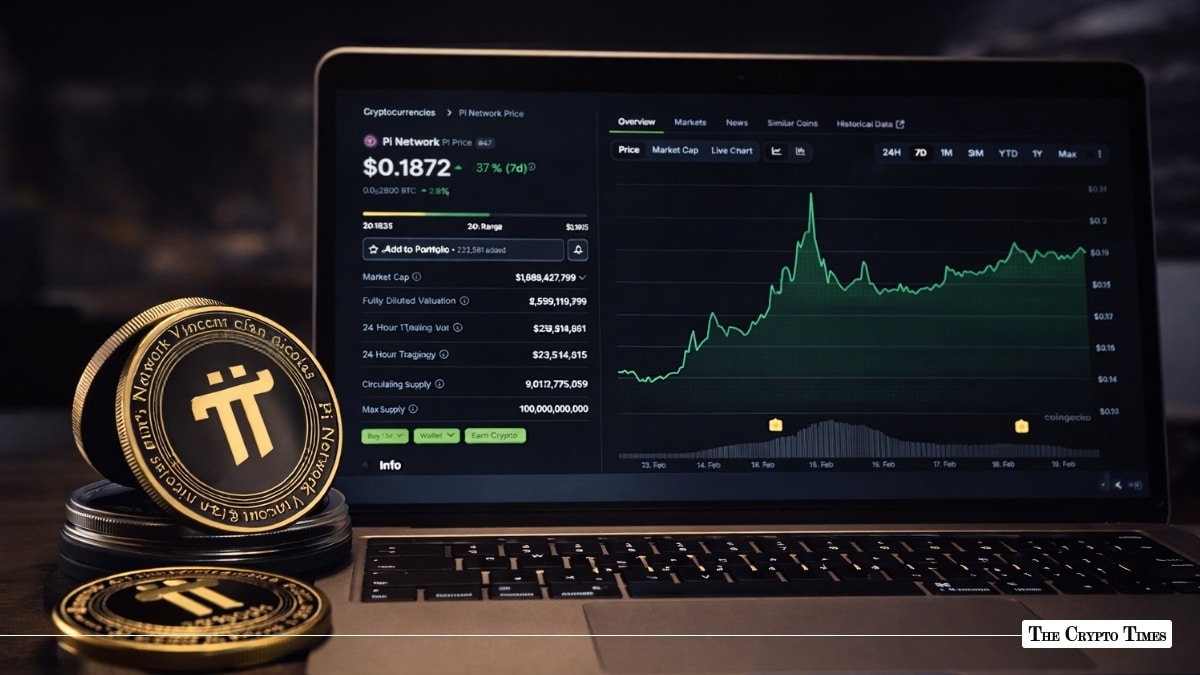 Pi Coin Jumps 37% in 7 Days Ahead of Network’s Mainnet Anniversary