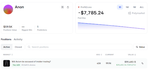 Polymarket trader makes $60k