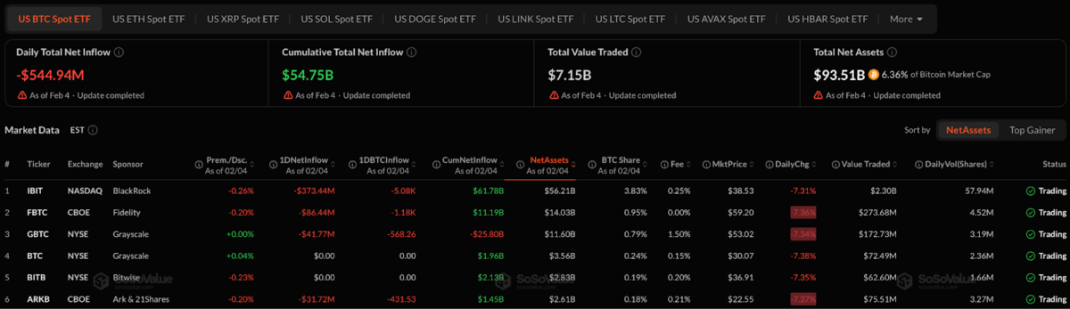 Spot Bitcoin ETF outflow