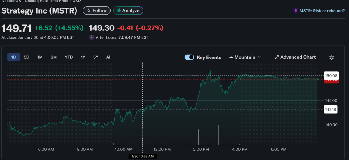 Strategy MSTR Price Chart