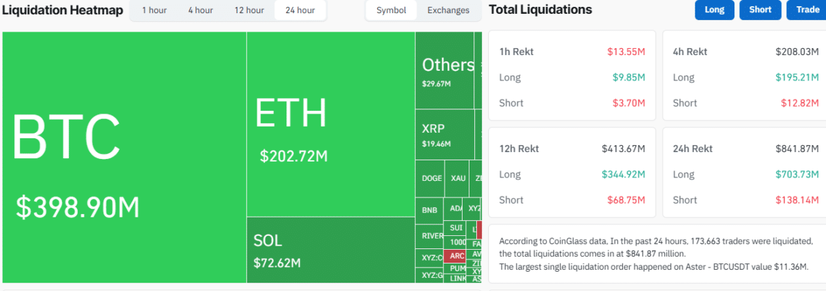 Total Liquidations Data