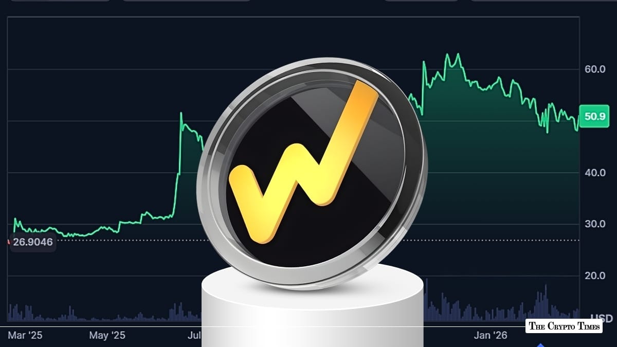 WhiteBIT Coin (WBT) Spiked 73% in 1Y Will It Continue Rally Ahead of Major Unlock