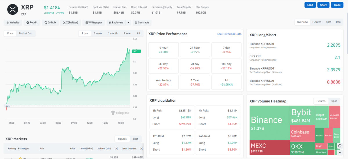 XRP Markets
