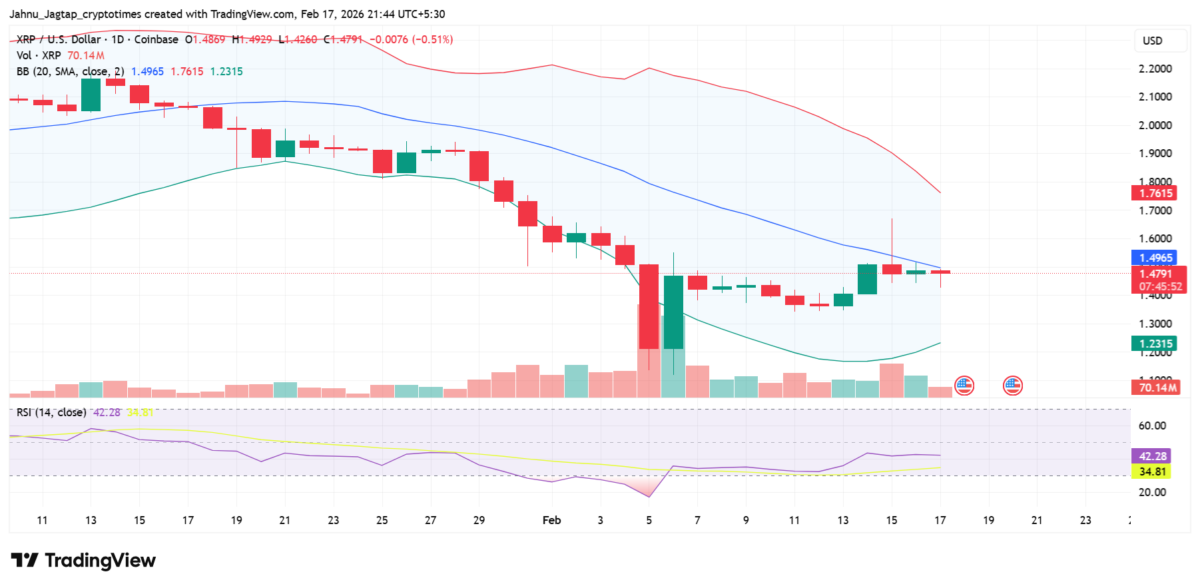 XRP Price Face Resistance