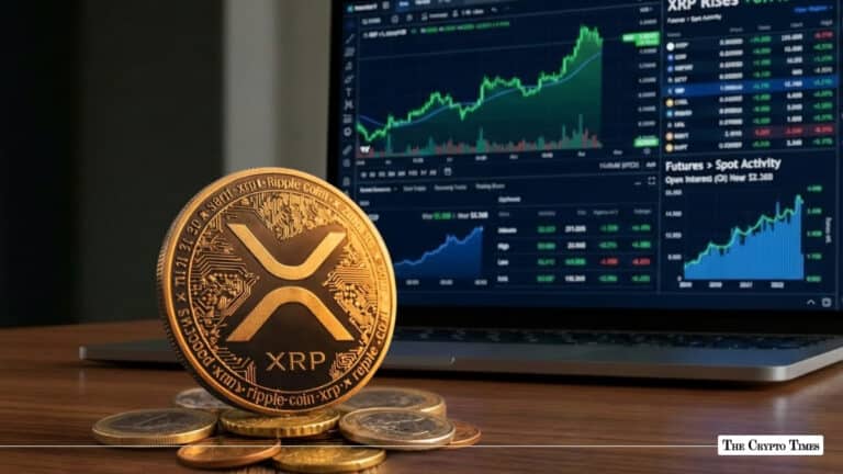 XRP Rises 6.7% as Futures Activity Outpaces Spot, OI Near $2.36B