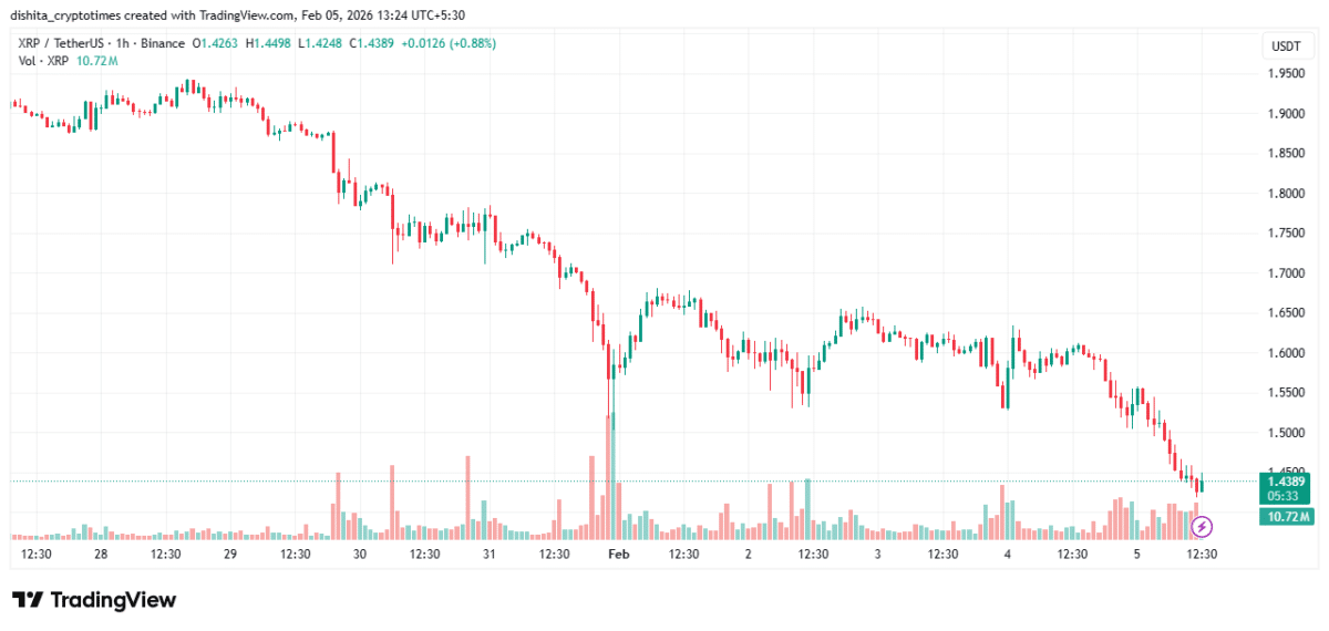 XRP price chart