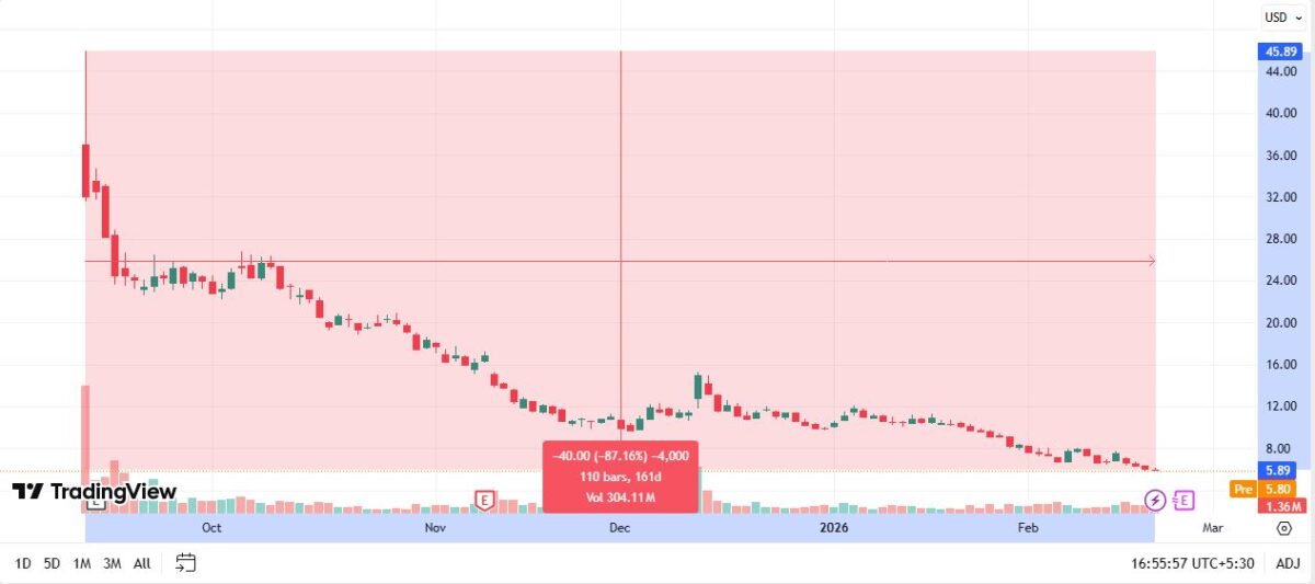 GEMI stock price chart