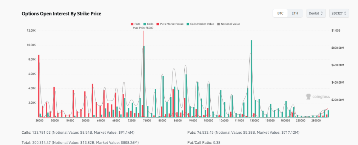 Bitcoin Options Open Interest By Strike Price