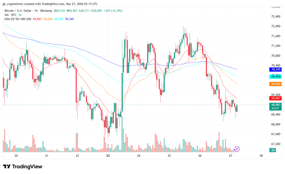 Bitcoin Price Chart