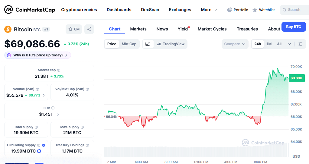 Bitcoin current price