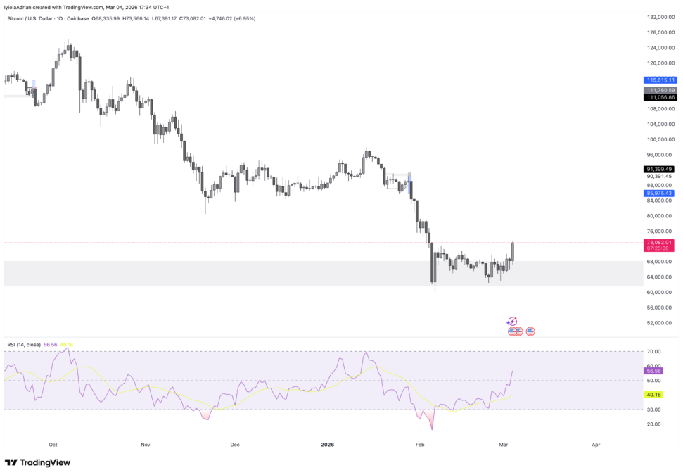 Bitcoin daily price chart