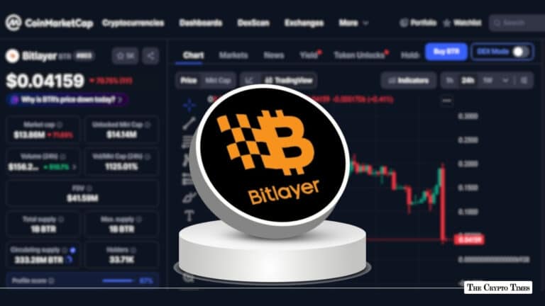 Bitlayer’s BTR Collapses 80% Bithumb Becomes Ground Zero for Token Dump