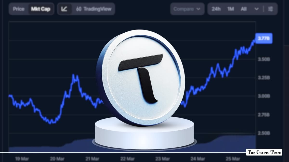 Bittensor’s TAO Rallies 26% in 7D, 102% in Month: Here’s What’s Driving It