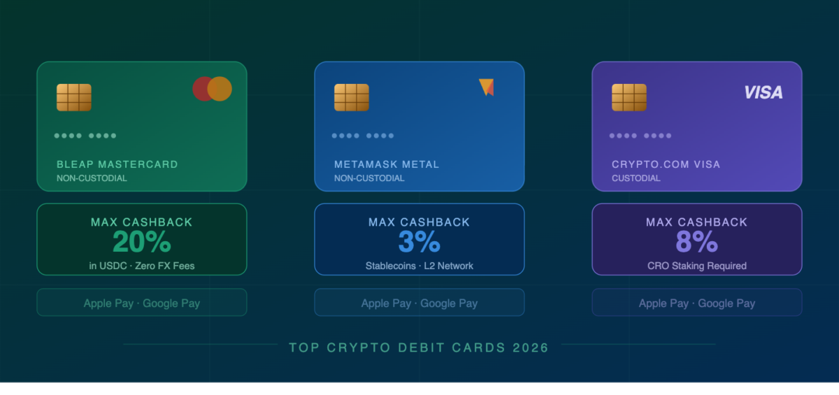 Crypto Card Comparison