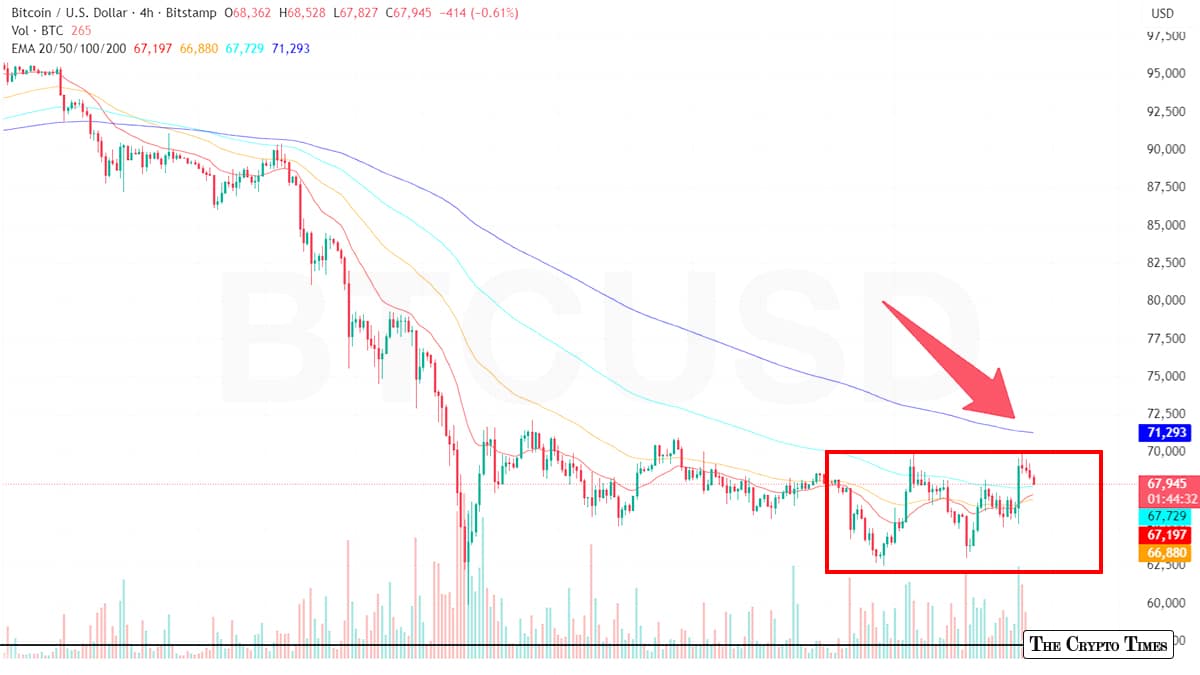 Crypto Markets Rebound: Bitcoin and ETH Flirt with Key Levels 