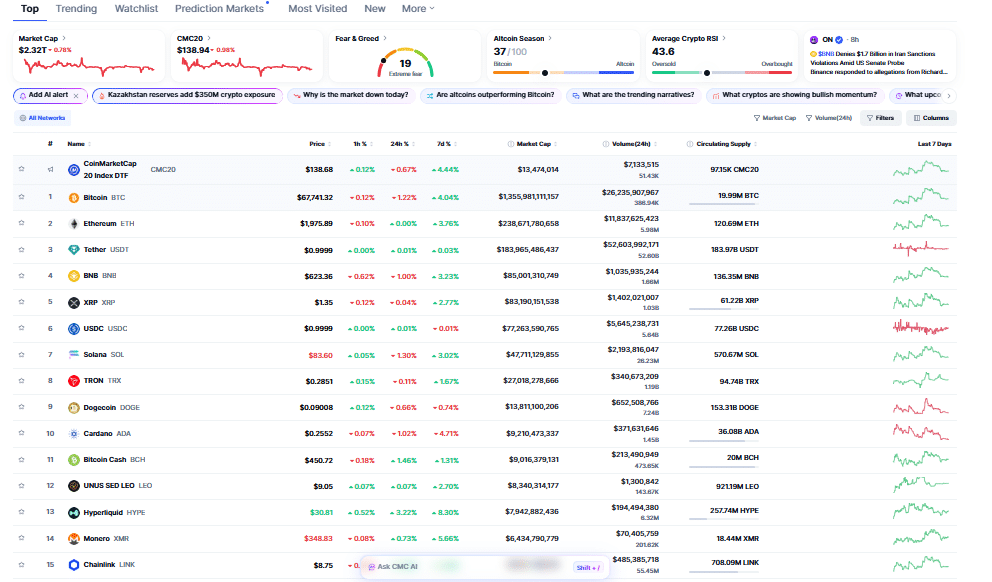Crypto market down amid ongoing tension on Middle East