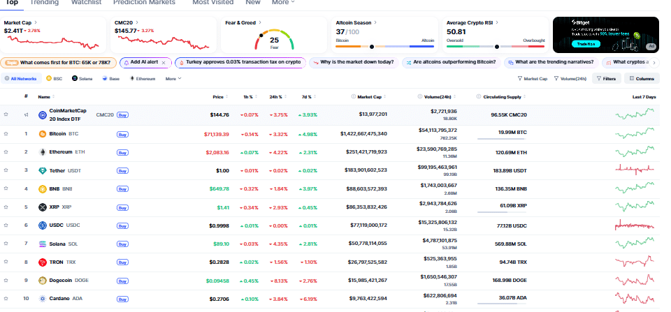 Crypto market