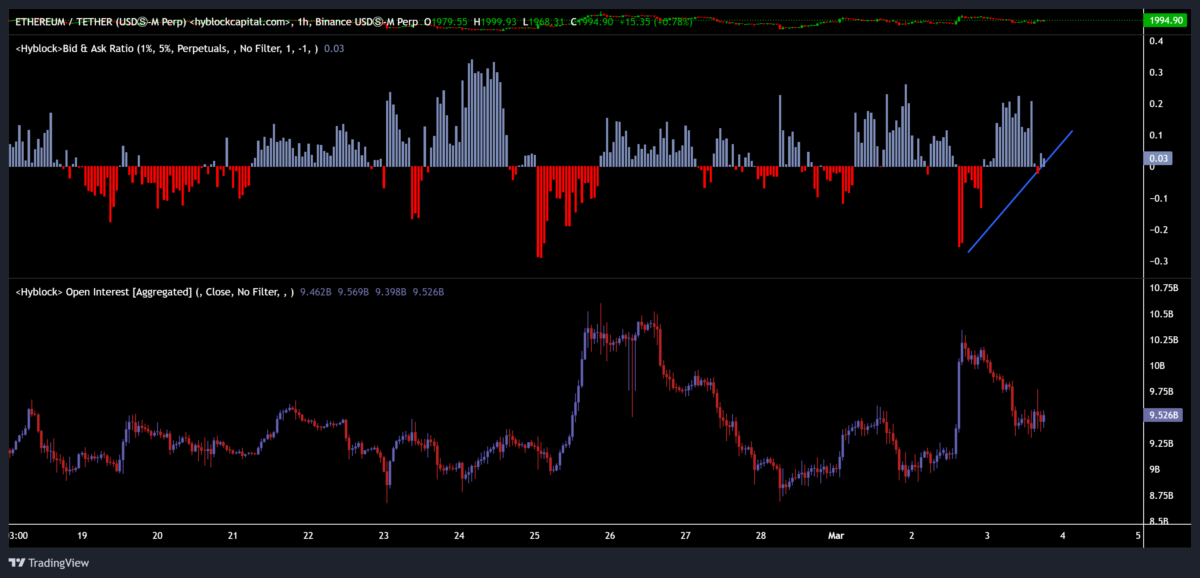 ETH bid-ask ratio