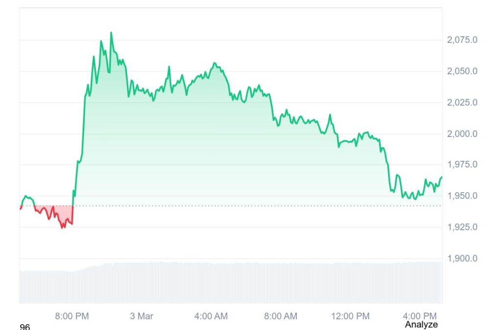 ETH Price Chart