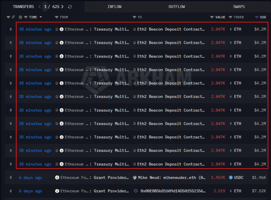 Ethereum Foundation ETH Transfers Data