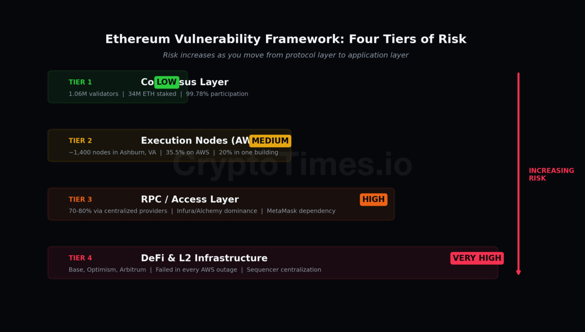 Ethereum Vulnerability Framework