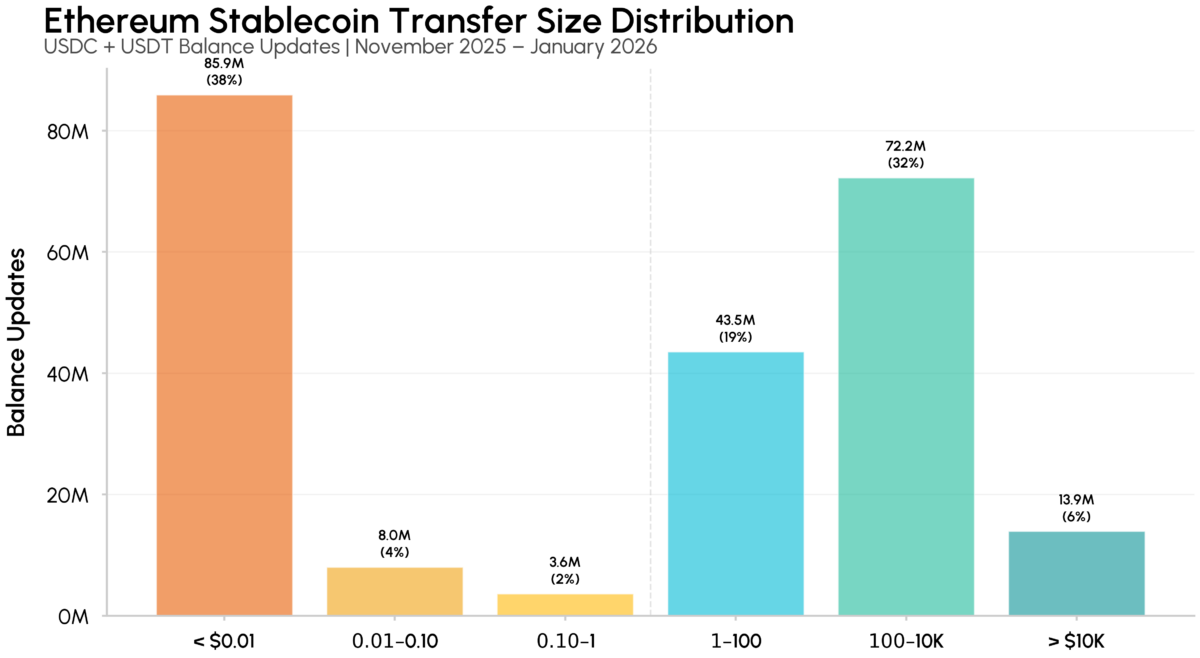 Ethereum stablecoin transfer