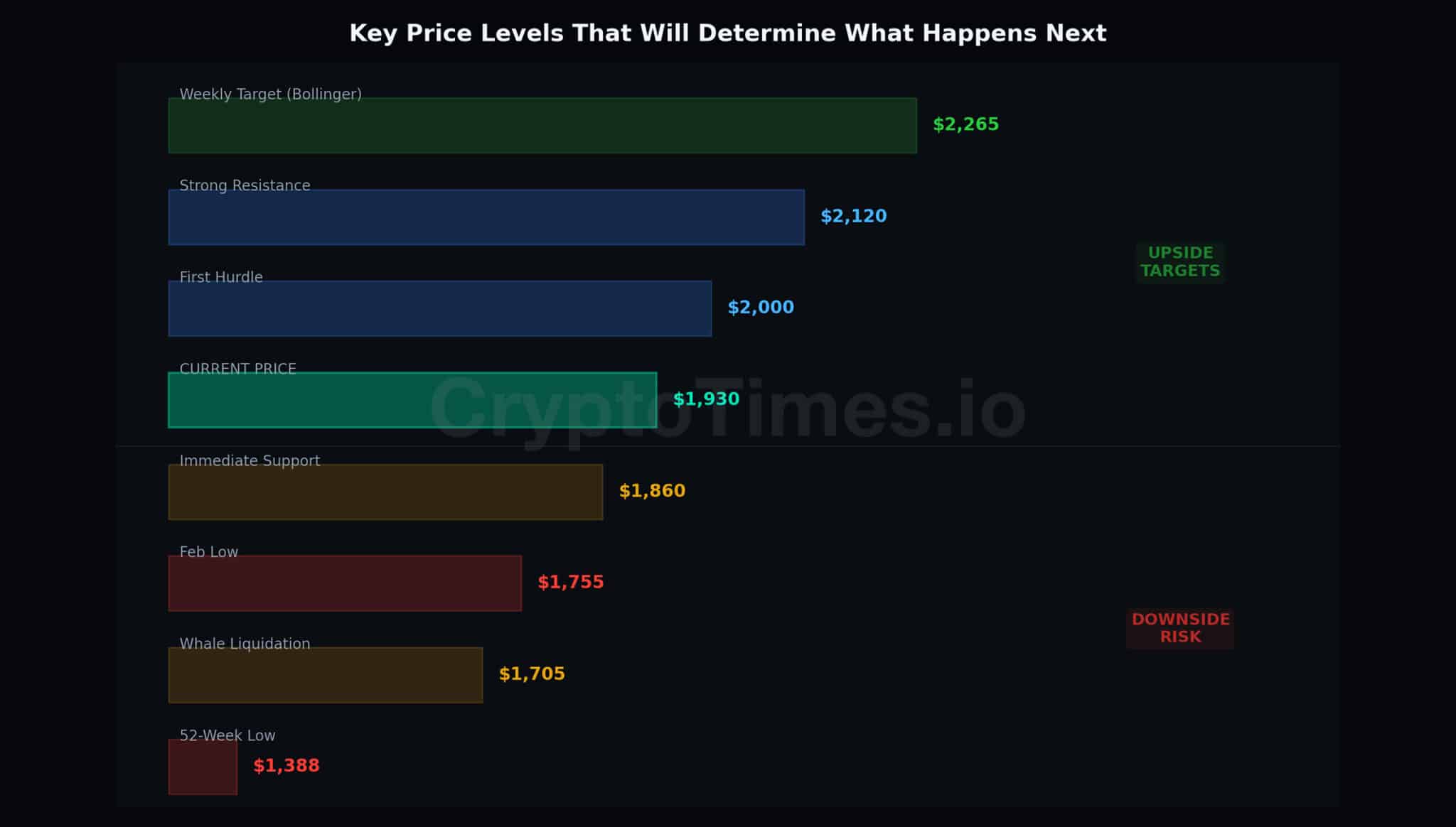 Key Price levels that will determine what happens next