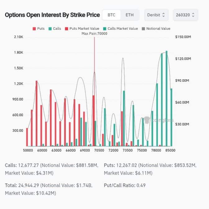 Options Open Interest By Strike Price