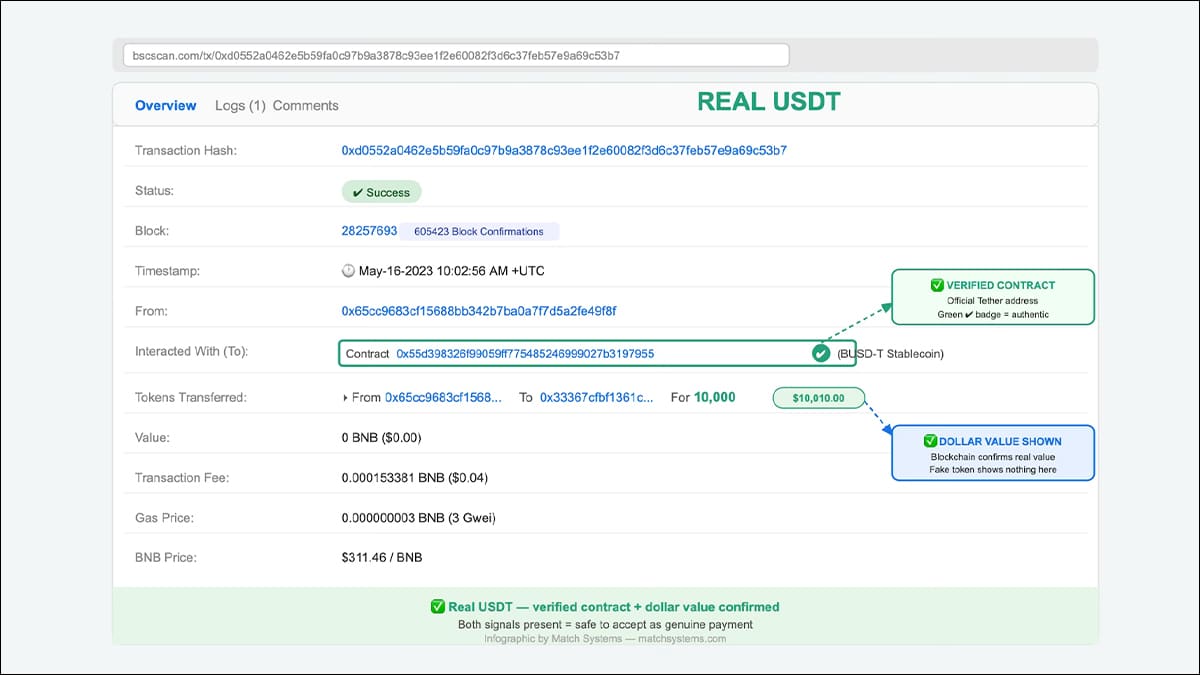 Real USDT on BscScan