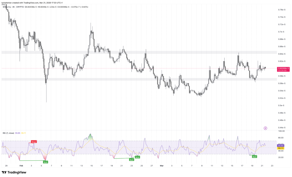 SHIB 4-hour price chart