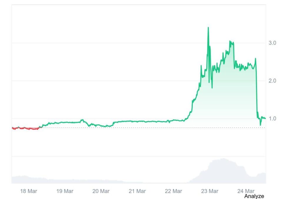SIREN Price Chart