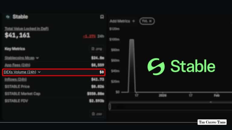 Stable L1’s $2.5B FDV Raises Eyebrows as DEX Volume Hits Exactly Zero