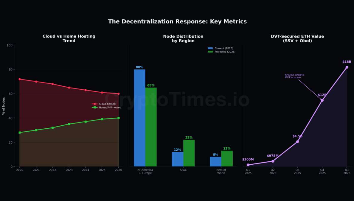Decentralization Response