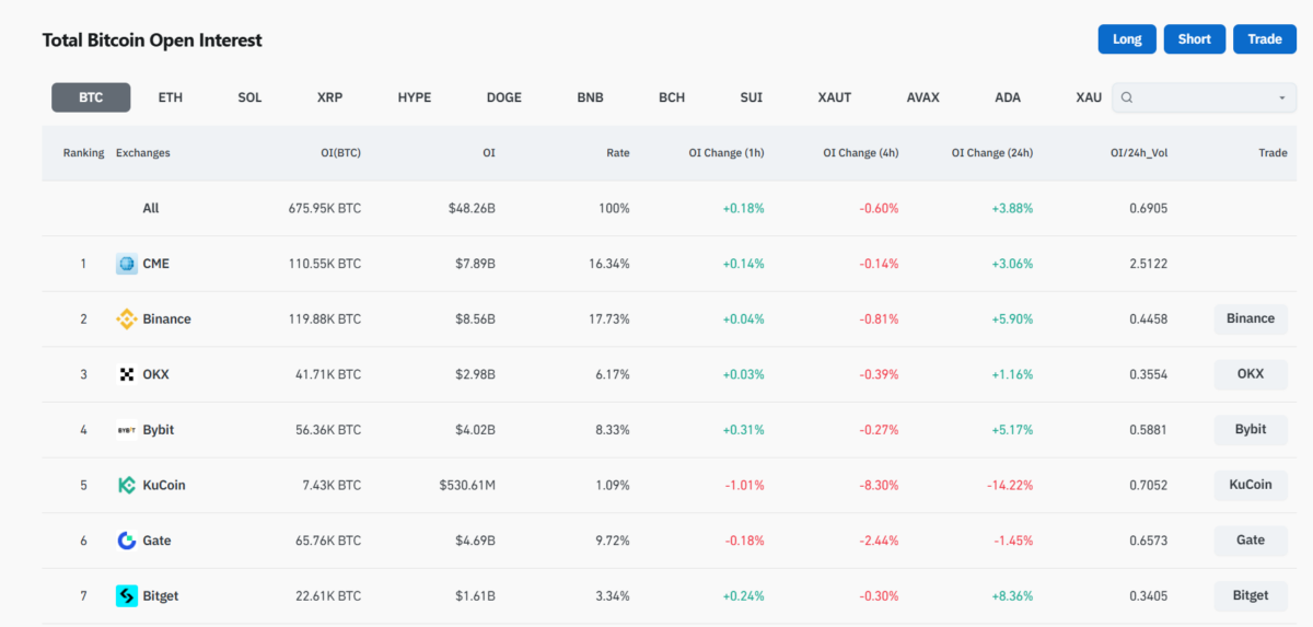 Total Bitcoin Open Interest
