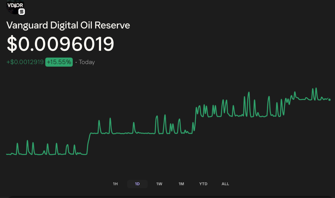 VDOR price chart