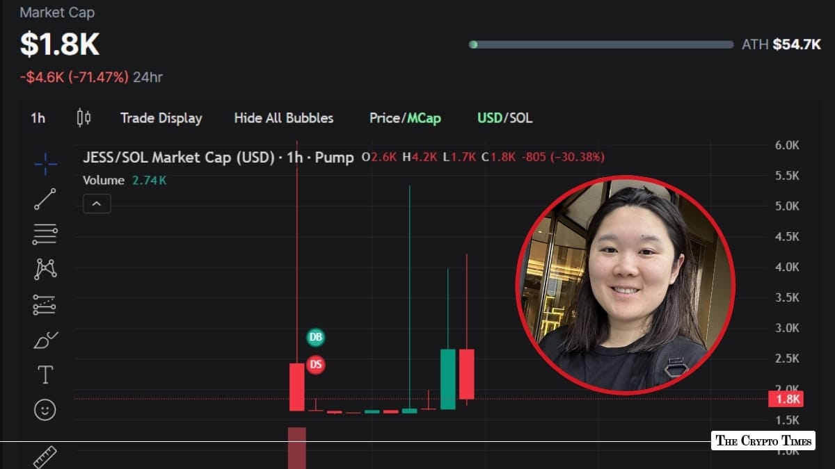 Viral Dating Standards Backlash Turns Into Pump.fun Memecoin Flop