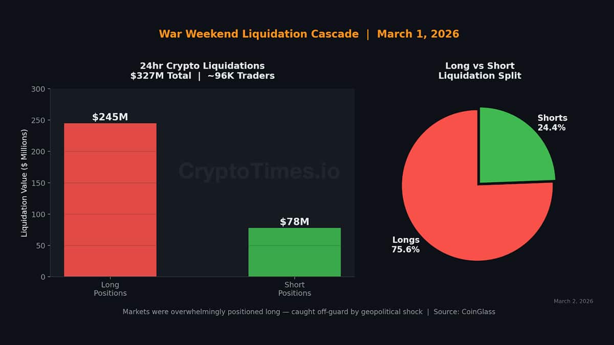 War Weekend Liquidation - March 1 2026