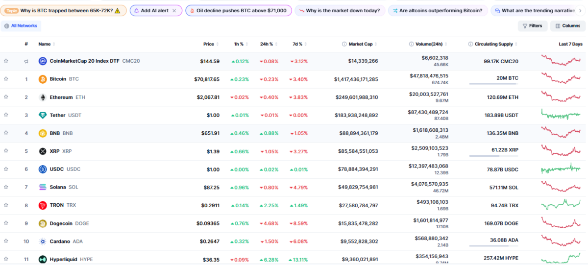 Weekly Gainers