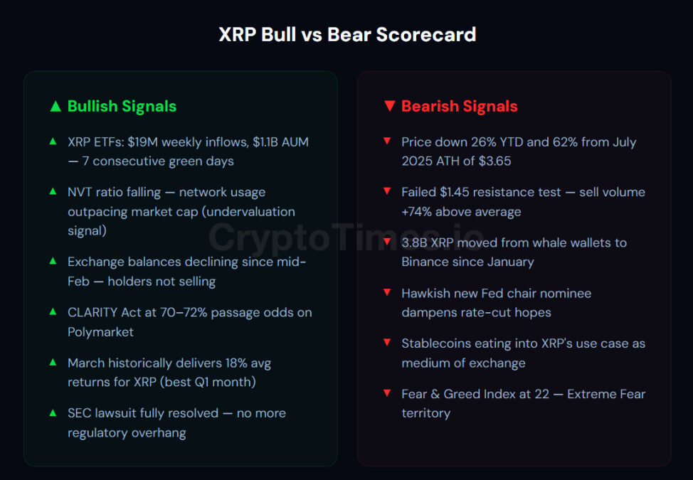 XRP Bull vs Bear Scorecard