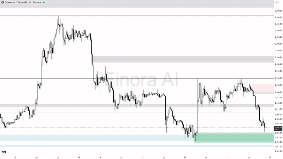 XRP Double Top