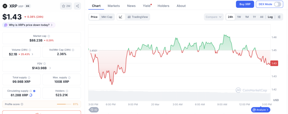 XRP price chart
