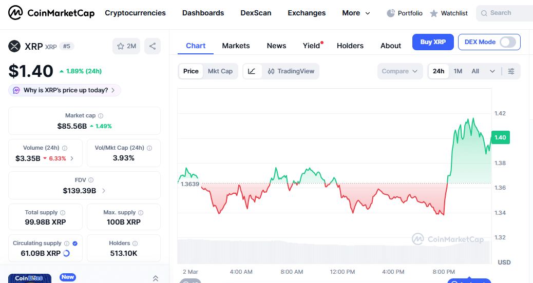 XRP price chart