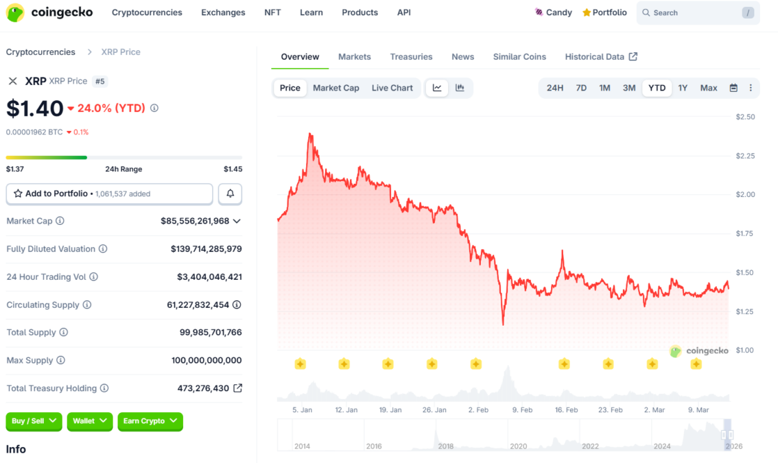 XRP price Chart