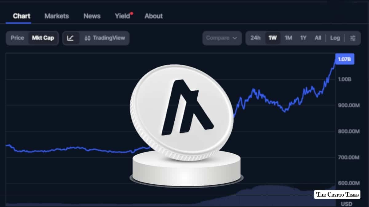 ALGO Price Jumps 42% in a Week, but Bigger Risks Still Remain