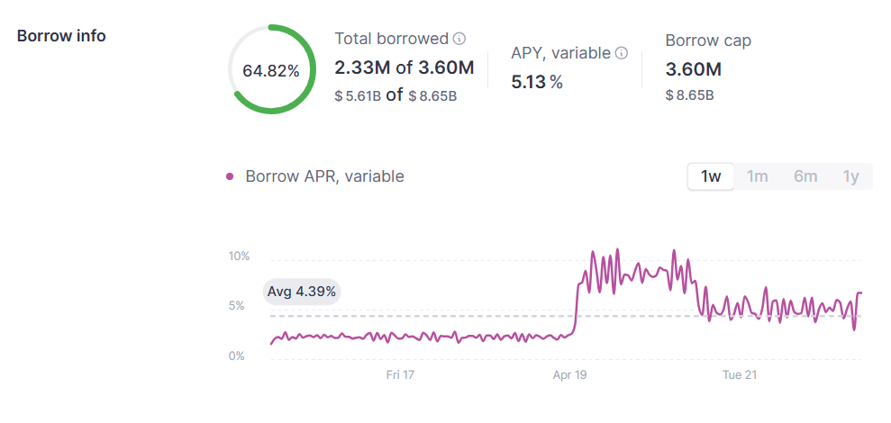 Aave - Open Source Liquidity Protocol