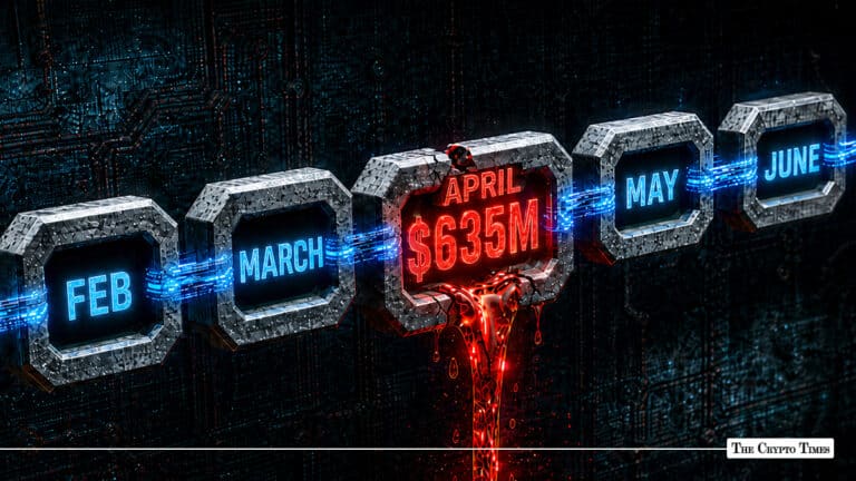 Crypto's $635M April Nightmare