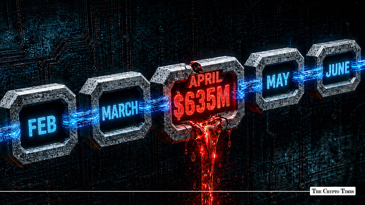 Crypto's $635M April Nightmare