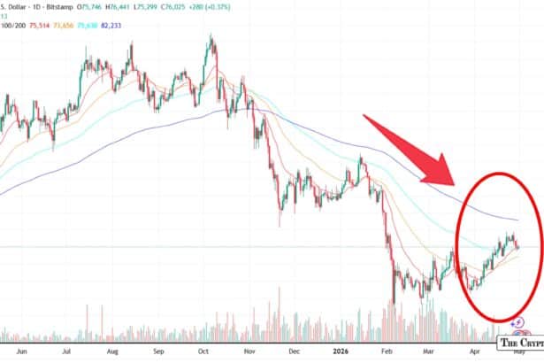 Bitcoin Feels the Pain History Says Real Bottom May Still Lie Ahead